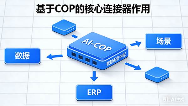 云顶集团(中国)，AI