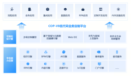 云顶集团(中国)ERP