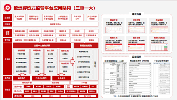 上海云顶集团(中国)